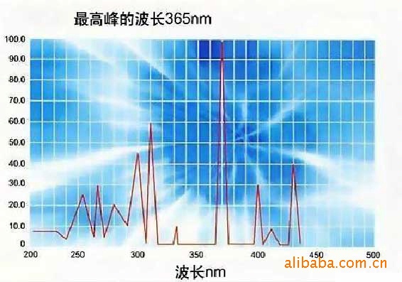 手提式uv固化机_1KW/330MM手提式UV固化机移动式油墨固化灯