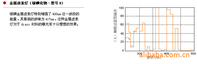 紫外线光固化机_台式机_小型台式紫外线uv光固化机