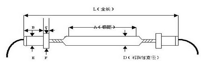 胶水固化灯管_紫外线uv胶水固化灯管uv油漆光固灯管3kw卤素汞灯管