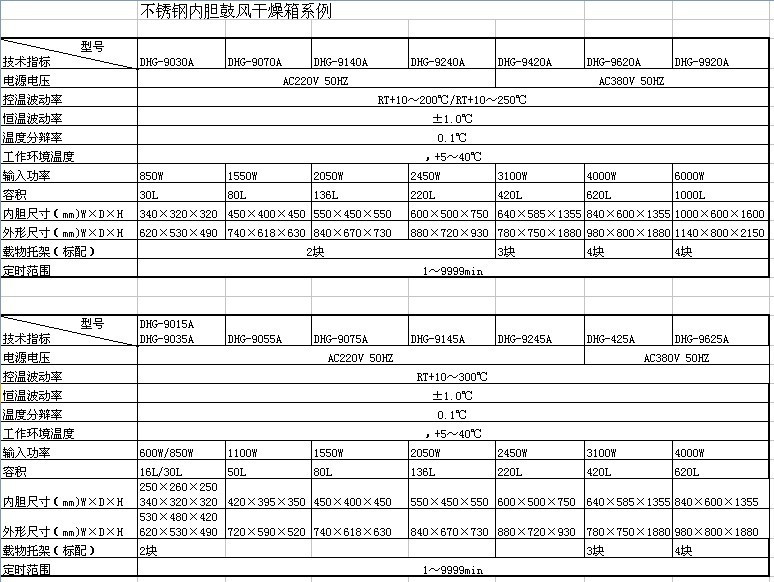 干燥箱_上海一恒DHG-9240A电热鼓风恒温干燥箱工业烘箱烤箱低价批发