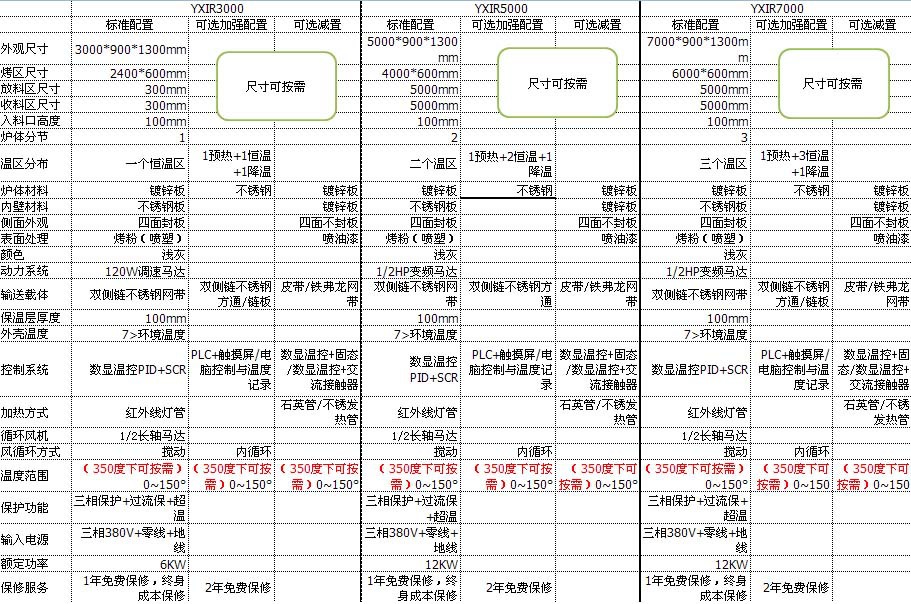 隧道式烤炉_隧道炉红外线隧道炉近红外线隧道式