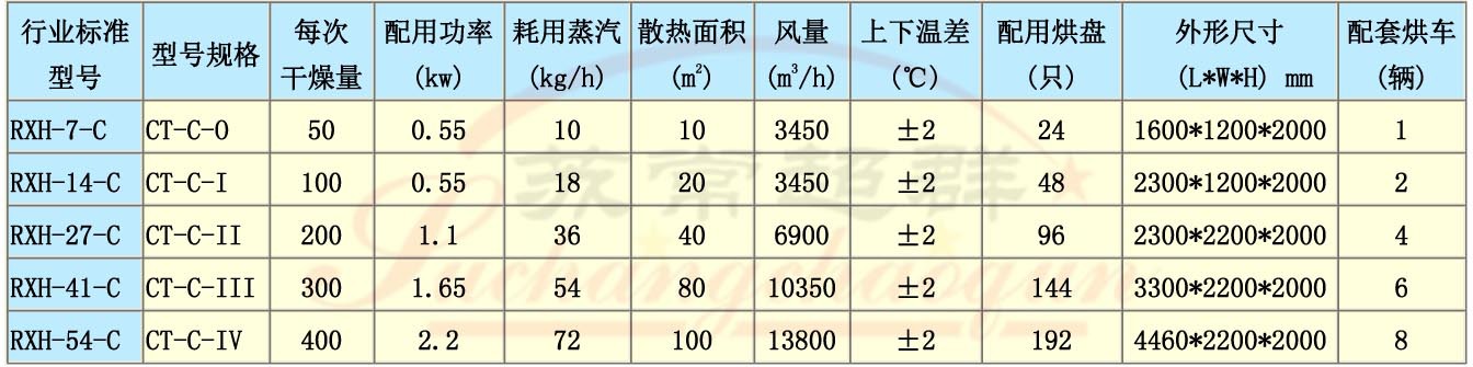 热风循环烘箱_供应热风循环烘箱,工业烘箱,超群热销干燥箱设备