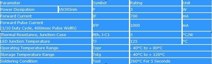 玻璃灯_uv紫光60uvled灯,爆光固化打印医疗