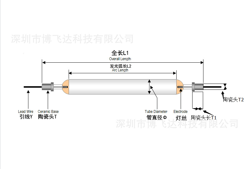紫外线灯管_高品质/uv灯/紫外线灯管5kw喷涂线/uv专用