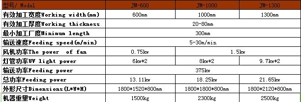 厂家供应大型uv固化机多功能uv固化机可定制
