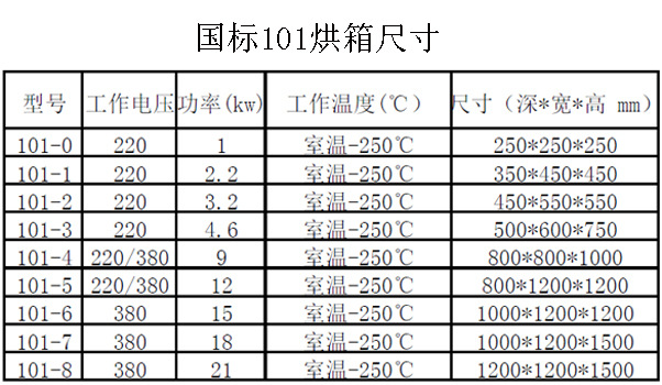 高温烘箱_工业高温烘箱国标非标定制烘干箱