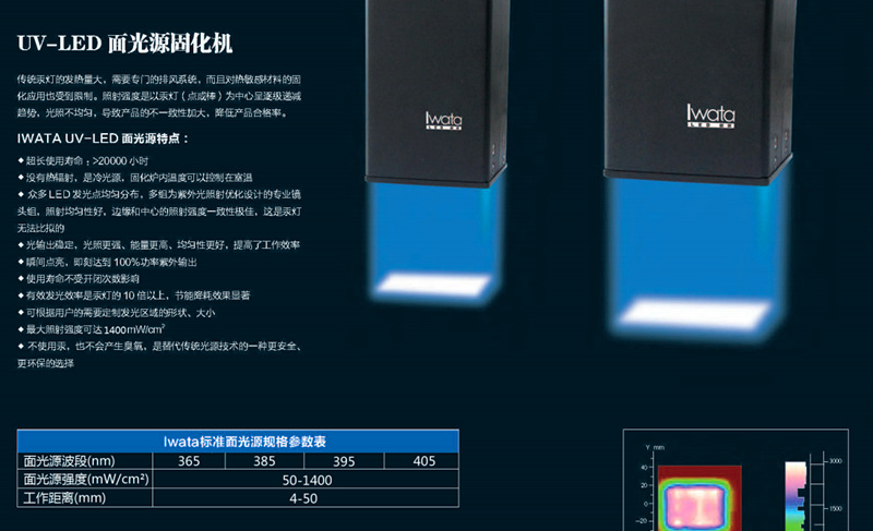 烘干固化设备_代理美国LOCTITE乐泰系列LED点,线,面光源UV固化机