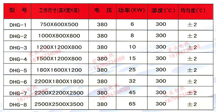 工业高温烤箱PCB线路板恒烤箱热风循环五金烤炉恒温烘箱