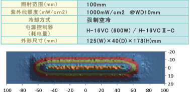 供应LED紫外线UV固化机led面光条形光源线光点光源
