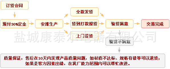 特氟龙网格传送带_4*4特氟龙网格布干燥机网带特氟龙网格