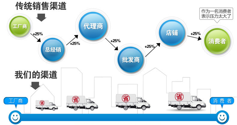 生产销售UA固化机小型uv固化机