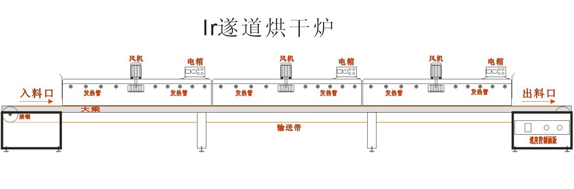 加工定制隧道炉_加工定制隧道炉隧道式烘干炉焗炉干燥