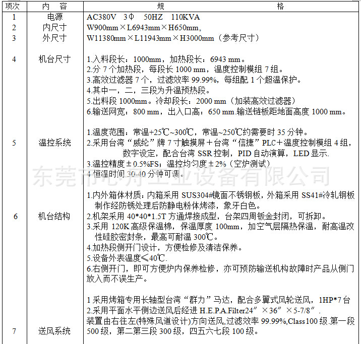 荐厂家直销MOL-8-7无尘隧道炉隧道式热风干燥机无尘烤箱