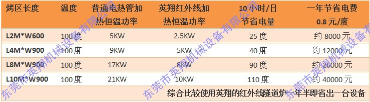 隧道式烤炉_隧道炉红外线隧道炉近红外线隧道式