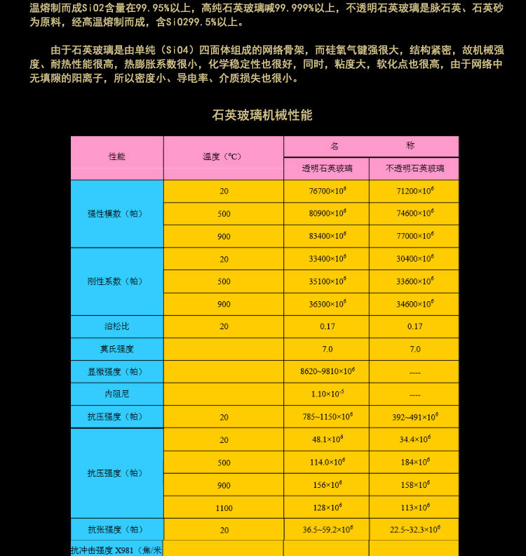 石英玻璃_高质量石英玻璃石英玻璃片耐高温耐腐蚀