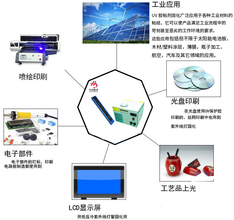 水转印设备_小型水转印设备喷塑固化炉uv油墨固化机丝网印刷厂家