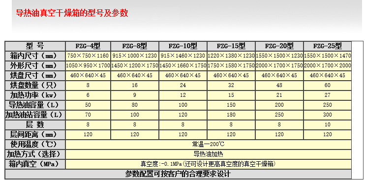 真空干燥箱_工业真空干燥箱真空干燥设备真空烘箱可定制