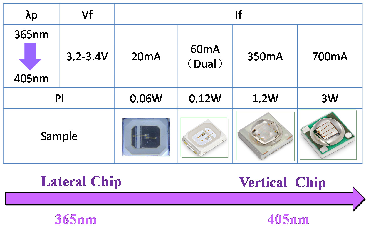 大功率灯珠_医疗uvled365nm紫光灯珠370nm375nm380nm