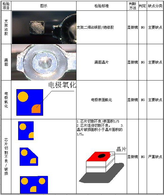 大功率灯珠_医疗uvled365nm紫光灯珠370nm375nm380nm