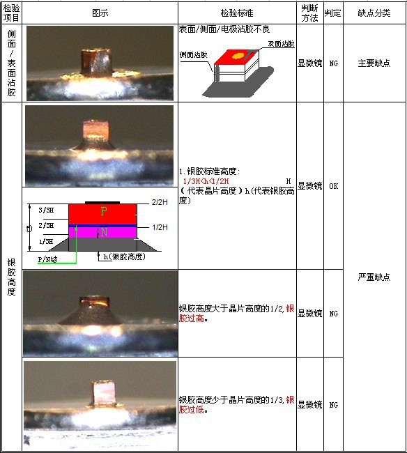 大功率灯珠_医疗uvled365nm紫光灯珠370nm375nm380nm