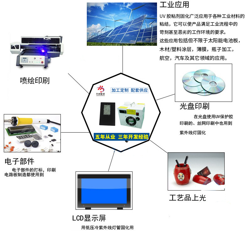 多功能uv固化机_厂家直销多功能uv固化机上光机uv胶水光uvled定制
