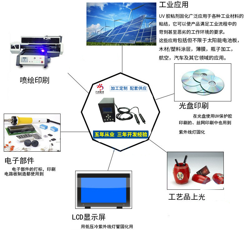 点光源固化机_厂家直销UVLED点光源固化机uvled灯批发