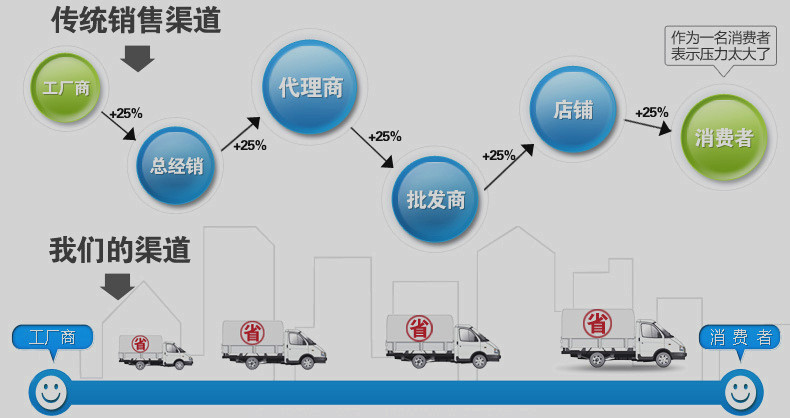 隧道烘干炉_深圳供应uv光固化机不锈uv机陶瓷uv隧道