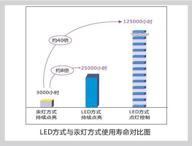 紫外线固化灯_厂家批发uvled紫外线固化灯uvled紫光固化机紫光固化