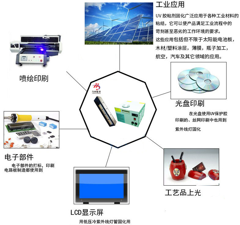 手提光固机_热销供应节能手提光固机面光源uvuv紫光灯固化