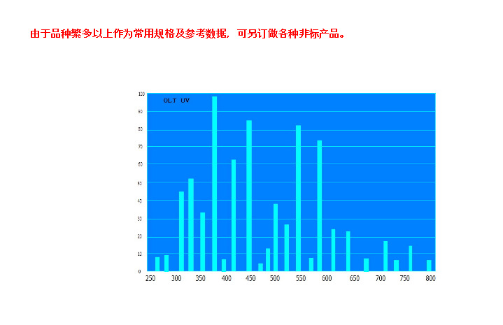 uv卤素灯_uv光源,紫外线灯,汞灯,,uv,毛细管等