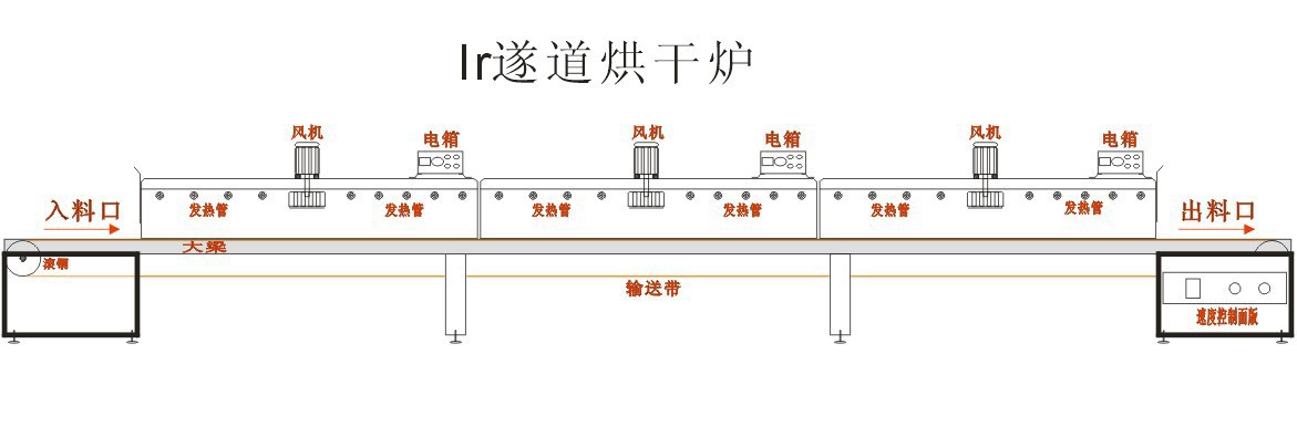 隧道式烘箱_制造丝印烘干机红外线烘干炉隧道式恒温