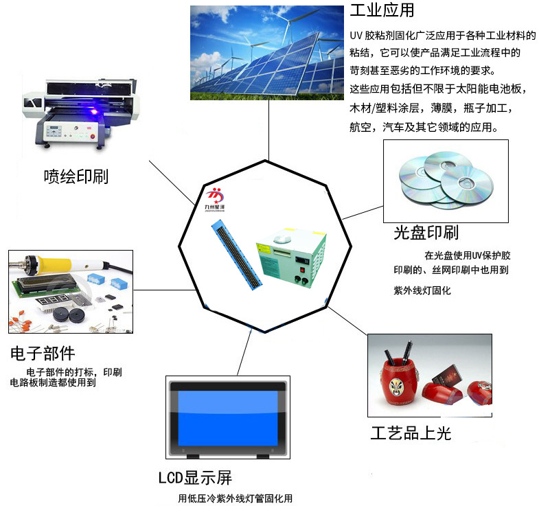 紫外固化箱_厂家直销uv胶水固化机uv光固机紫外uv可定做
