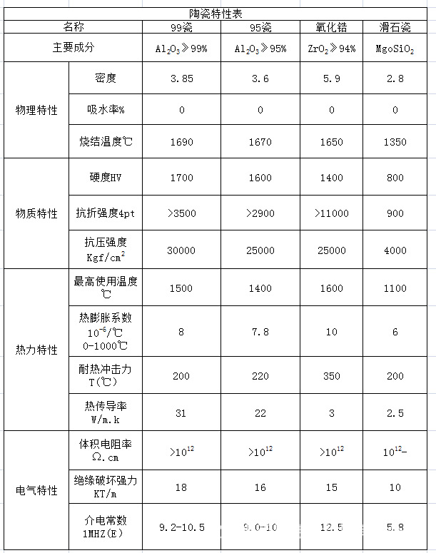 卤素灯头_高频陶瓷件uv灯头卤素灯头加工定制