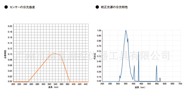 custom东洋照度计_东洋紫外线照度计袖珍型uva/uvb能量计