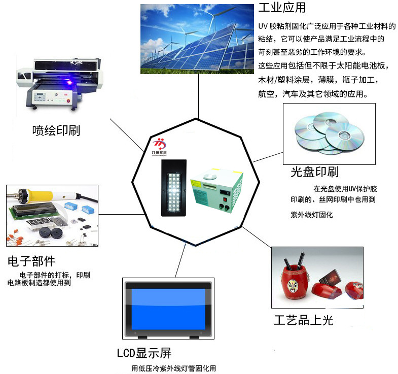烘干固化设备_厂家直销uvled固化机烘干固化设备喷绘uv