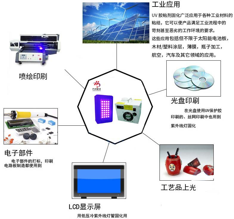 节能uvled光固机_厂家直销小型uv光固机节能uvled光固机可定制