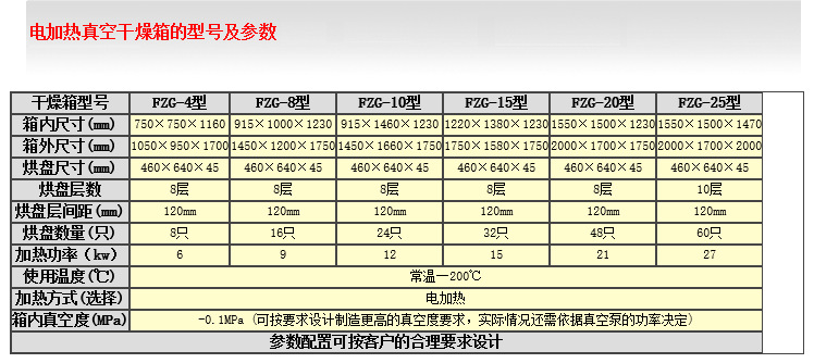 真空干燥箱_工业真空干燥箱真空干燥设备真空烘箱可定制