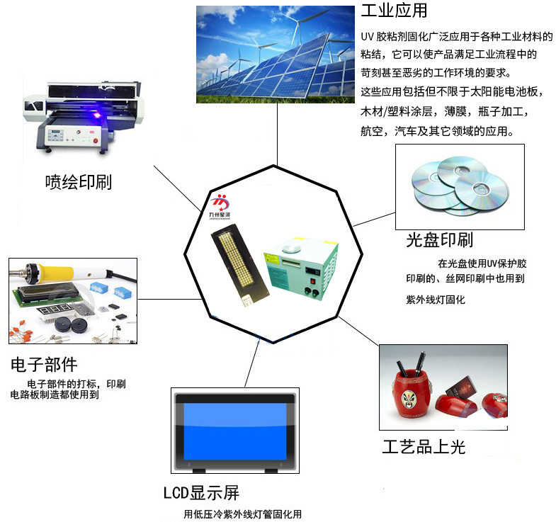 丝印烘干固化机_专业生产批发uv油墨固化机丝印烘干固化机可紫外线
