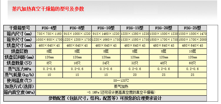 真空干燥箱_工业真空干燥箱真空干燥设备真空烘箱可定制