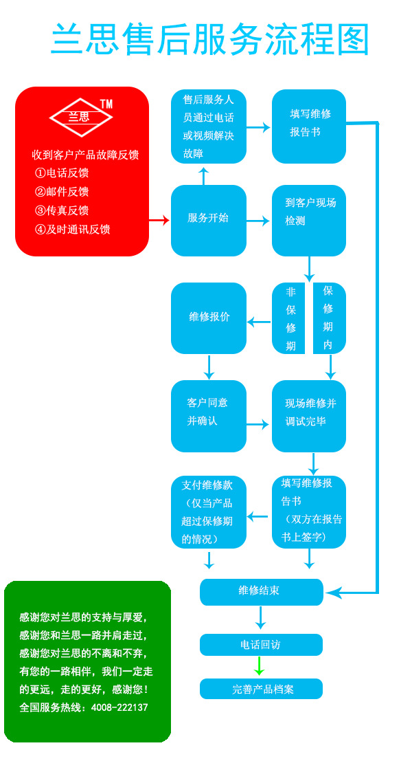 电热鼓风干燥箱_湖南烘箱干燥箱厂家供应恒温鼓风干燥箱工业烘箱批发