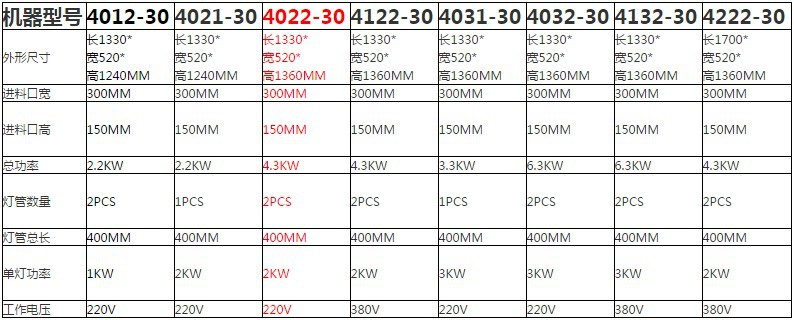 光固化机_手机玻璃屏幕uv光油光固化机小型uv机双灯uv现货供应