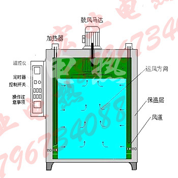工业高温烤箱PCB线路板恒烤箱热风循环五金烤炉恒温烘箱