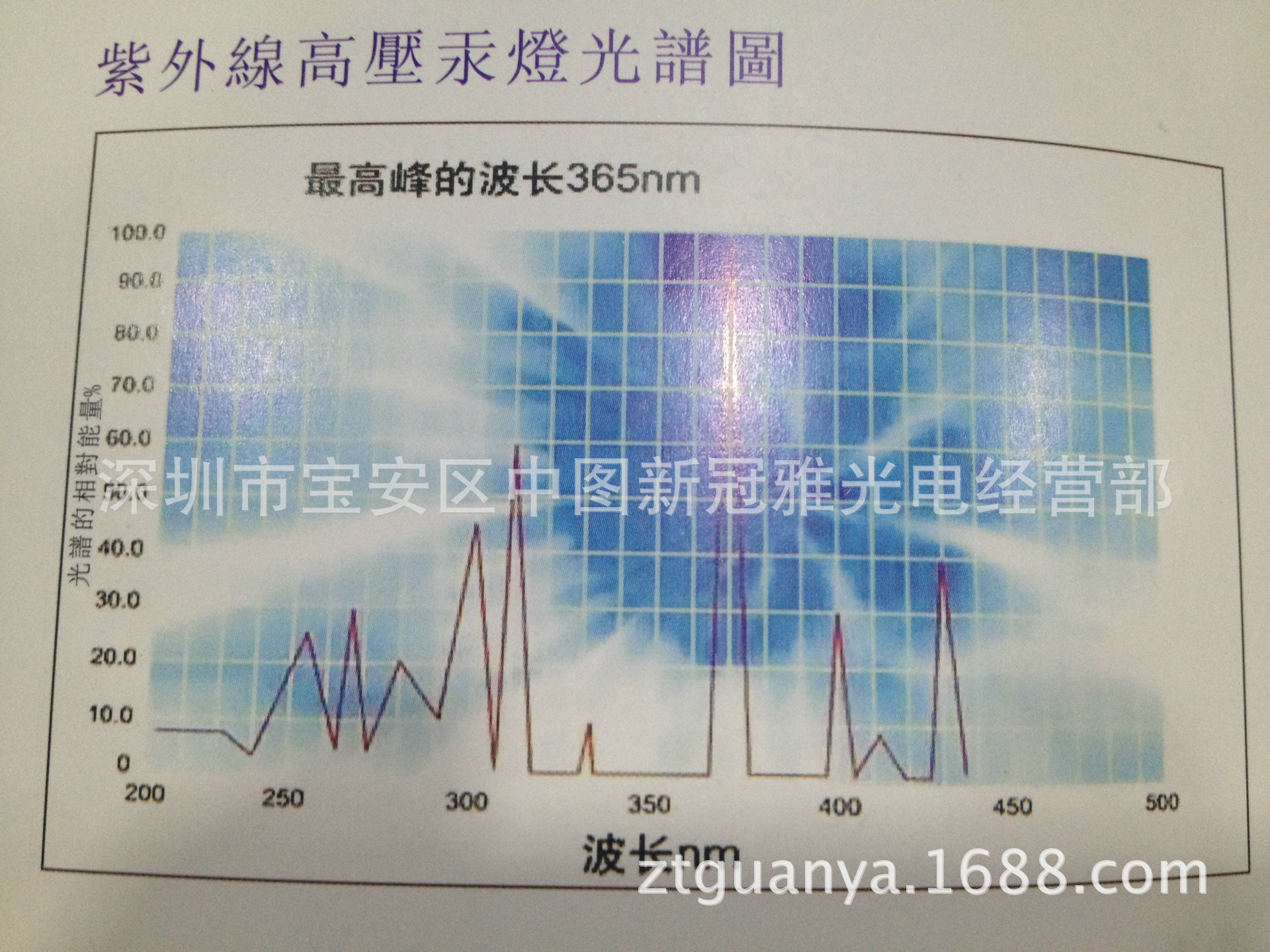 紫外线汞灯_5600w紫外线汞灯5.6kw管材uv喷涂750mm隧道炉uv固化