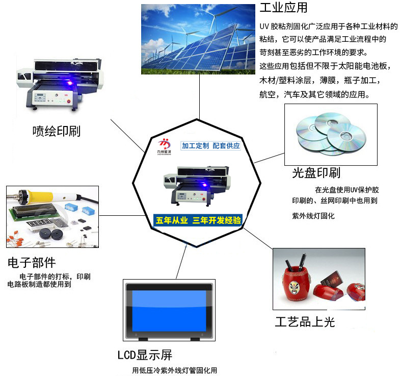 紫外线固化灯_uvled固化设备打印光源油墨固化紫外线固化灯