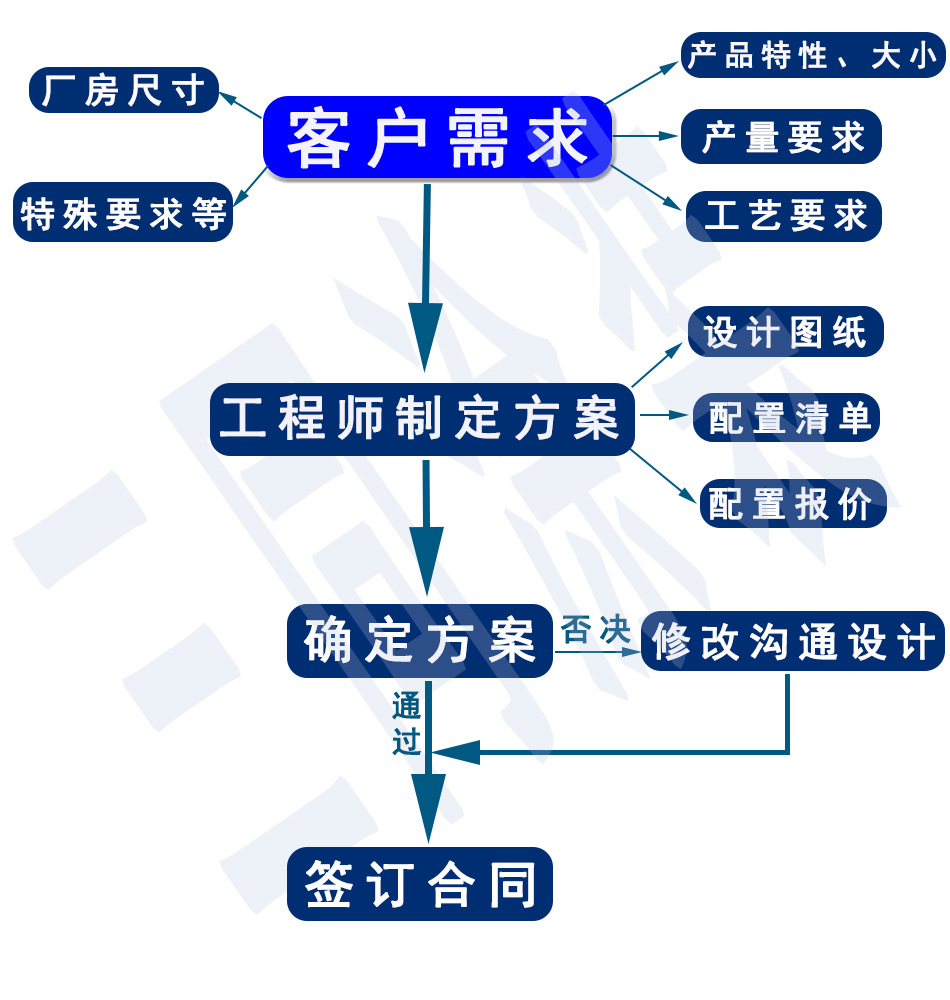 隧道烘箱_供应隧道烘箱隧道炉固化炉品质保证