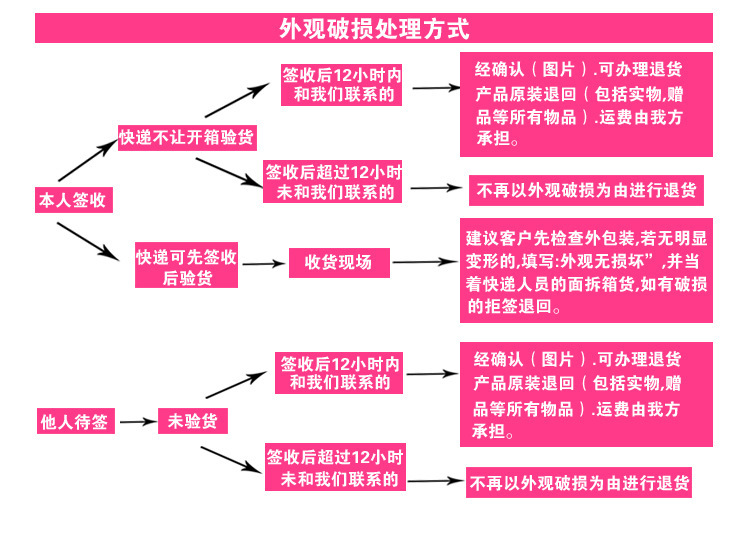 紫外线灯管_厂家直销9w电子灯管美甲9瓦灯管uv紫外线电子a级