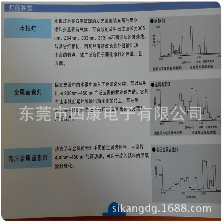 紫外线uv灯管_一紫外线uv灯管高功率uv汞灯东莞uv深圳uv