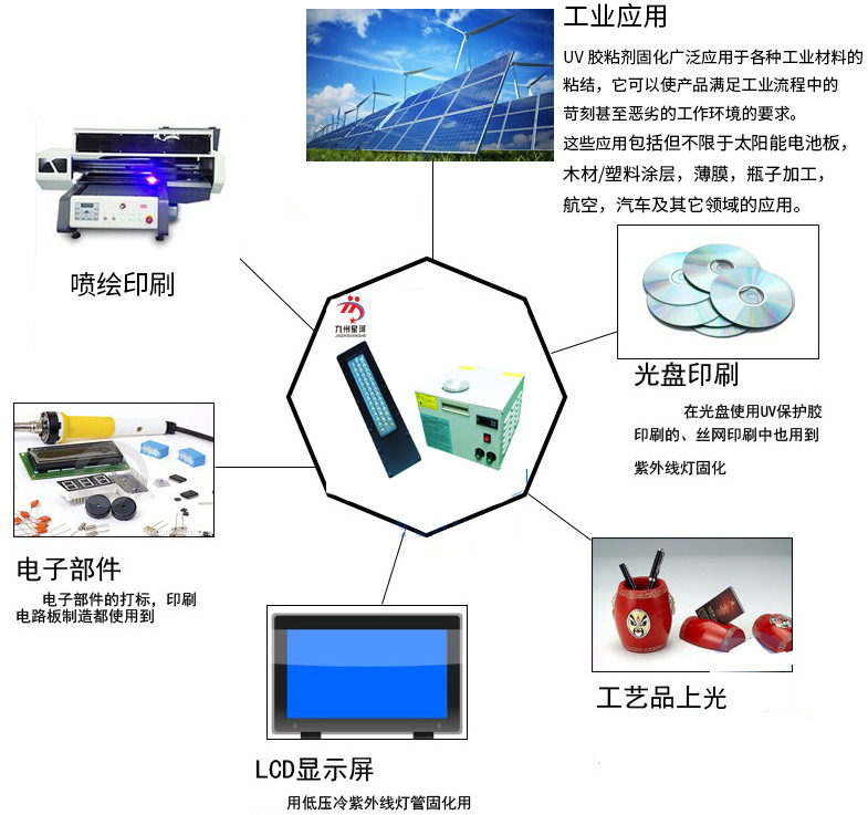 手提式光固化机_手持式uvled固化机uv光固化便携式厂家定做