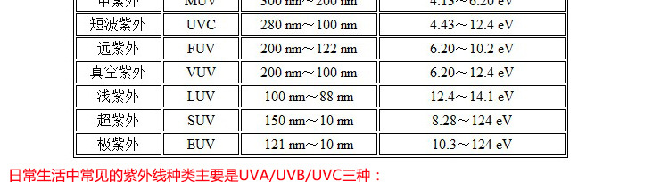 UVA紫外辐照计365nm波长紫外线辐射照度计台湾lutron路昌UV-340A