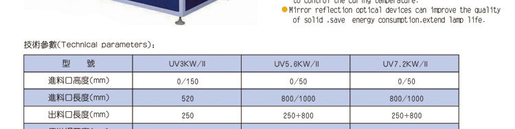 设备家庭用烘干机光油_uv固化机光盘商标小型固化家庭用烘干机光油烘干